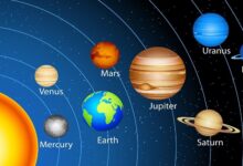 Photo of Solar system for children