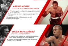 Photo of Top 10 heavyweight boxers